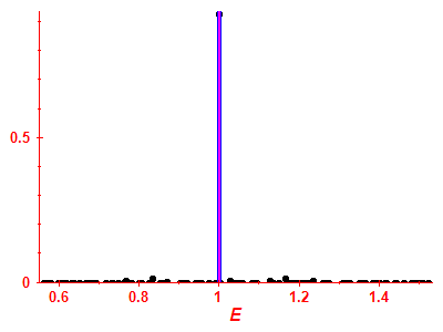 Strength function